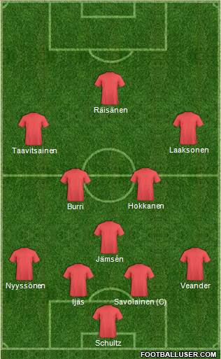 Dream Team Formation 2016