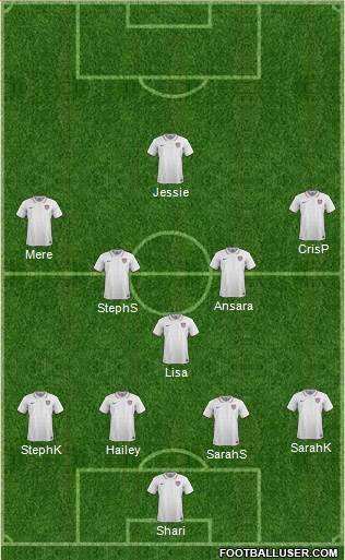 U.S.A. Formation 2016