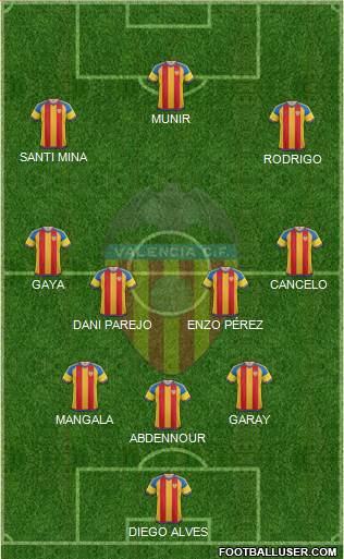 Valencia C.F., S.A.D. Formation 2016