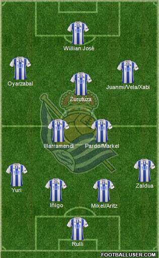 Real Sociedad S.A.D. Formation 2016