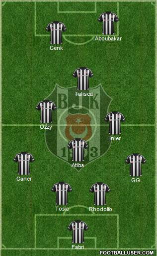 Besiktas JK Formation 2016