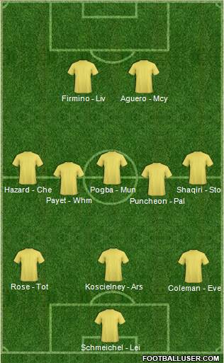 Championship Manager Team Formation 2016