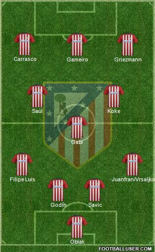 C. Atlético Madrid S.A.D. Formation 2016