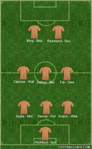 Championship Manager Team Formation 2016