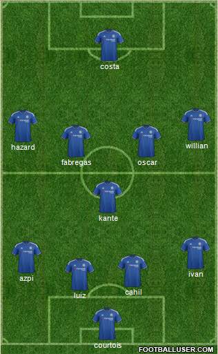 Chelsea Formation 2016