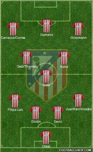 C. Atlético Madrid S.A.D. Formation 2016