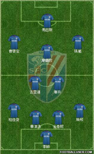 Shanghai Shenhua Formation 2016