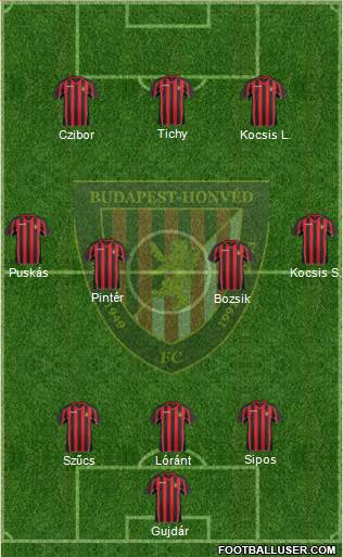 Budapest Honvéd FC Formation 2016