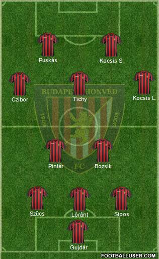 Budapest Honvéd FC Formation 2016