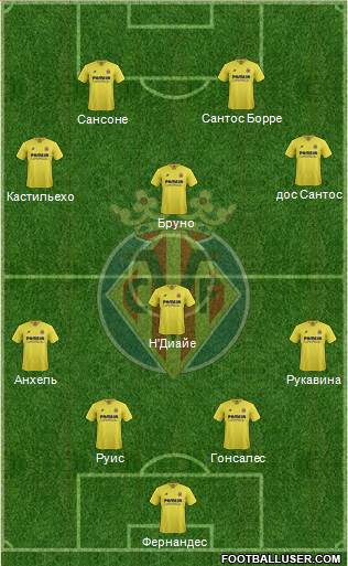 Villarreal C.F., S.A.D. Formation 2016