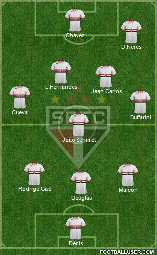 São Paulo FC Formation 2016