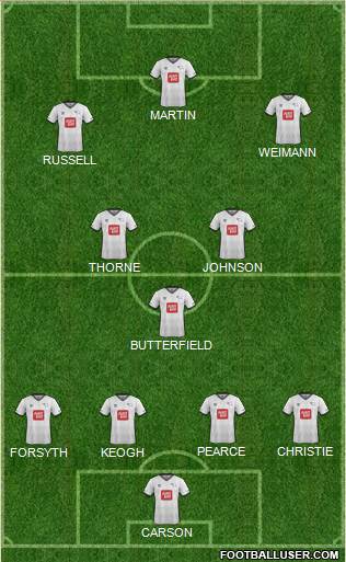 Derby County 4-3-3 football formation