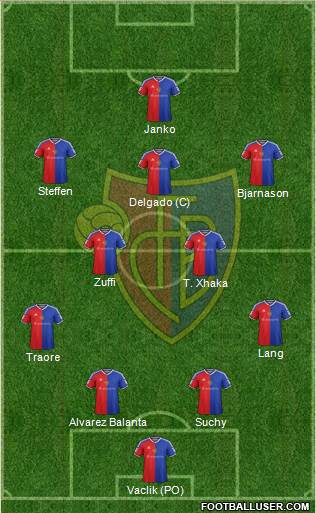 FC Basel Formation 2016