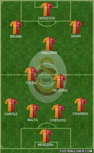 Galatasaray SK Formation 2016