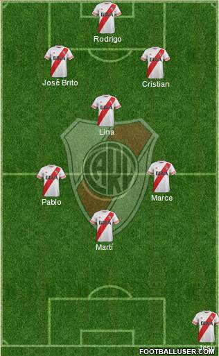 River Plate Formation 2016