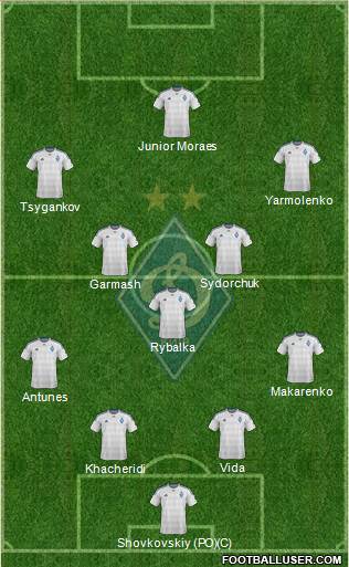 Dinamo Kiev Formation 2016