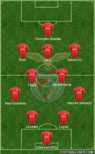 Sport Lisboa e Benfica - SAD Formation 2016