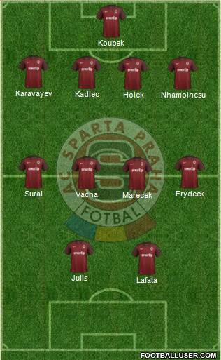 Sparta Prague Formation 2016