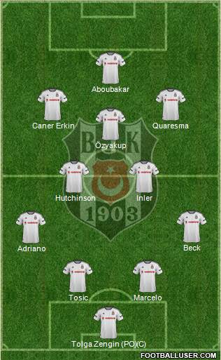 Besiktas JK Formation 2016