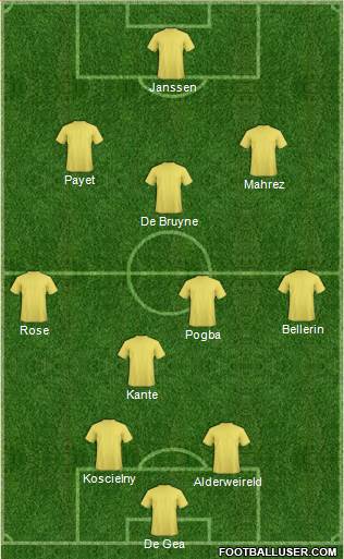 Dream Team Formation 2016