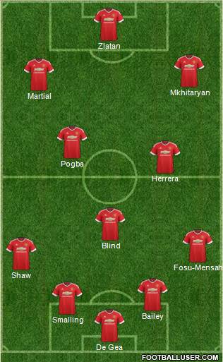 Manchester United Formation 2016