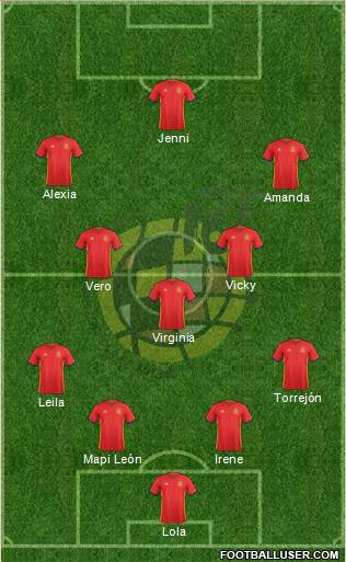 Spain Formation 2016
