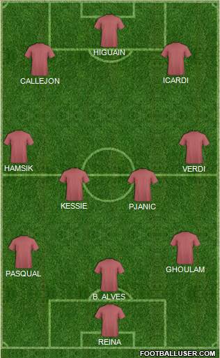Dream Team Formation 2016