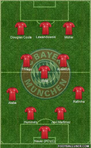 FC Bayern München Formation 2016