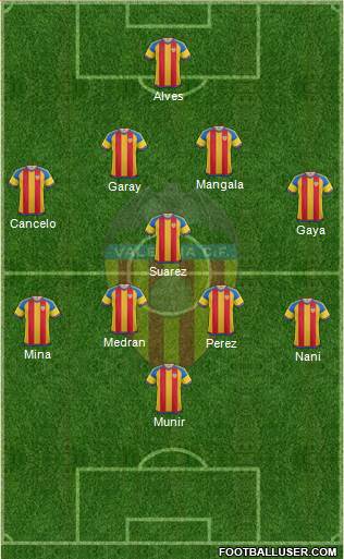 Valencia C.F., S.A.D. Formation 2016