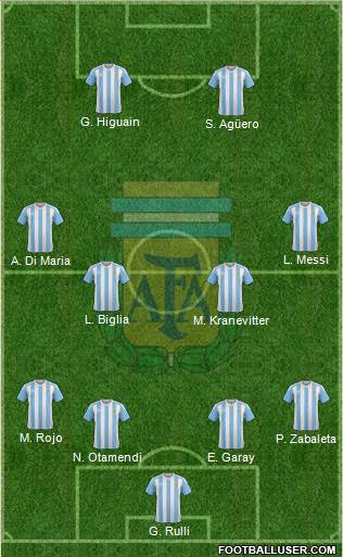 Argentina Formation 2016