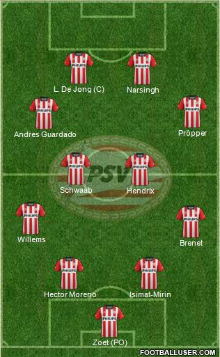 PSV Formation 2016
