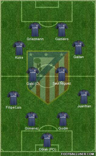 C. Atlético Madrid S.A.D. Formation 2016