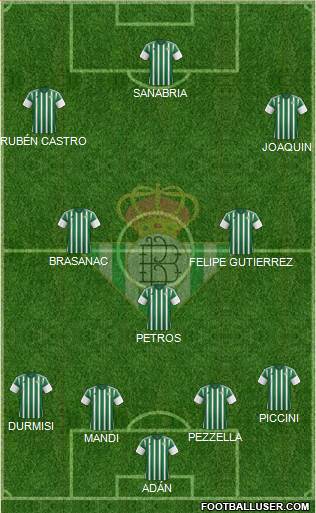 Real Betis B., S.A.D. Formation 2016