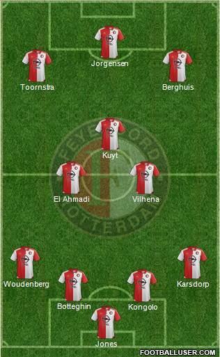 Feyenoord Formation 2016