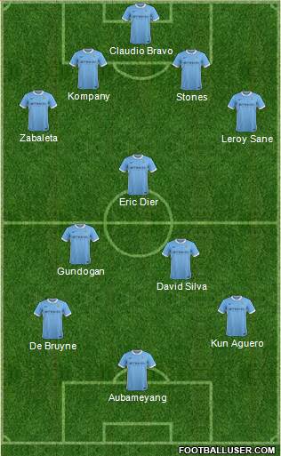 Manchester City Formation 2016