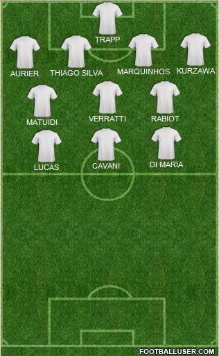 Dream Team Formation 2016