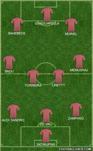 Dream Team Formation 2016