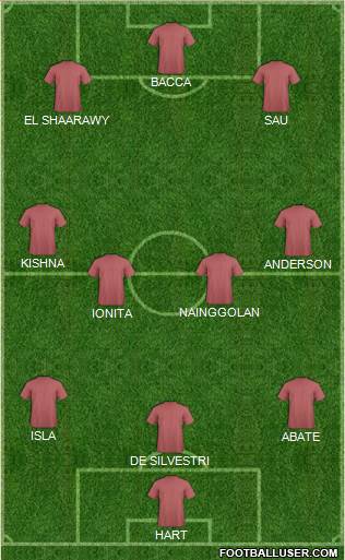 Dream Team Formation 2016