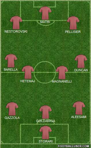 Dream Team Formation 2016
