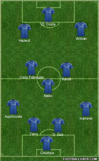 Chelsea Formation 2016
