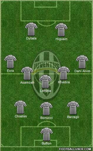 Juventus Formation 2016
