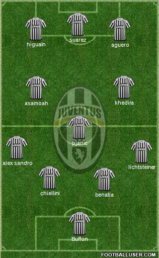 Juventus Formation 2016