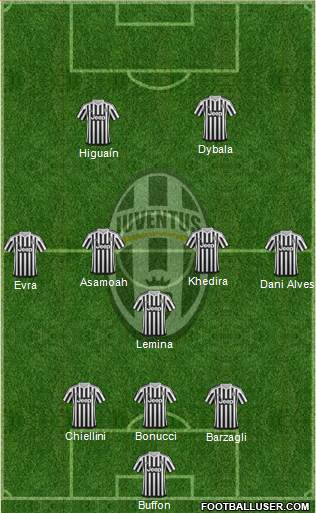 Juventus Formation 2016