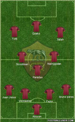 AS Roma Formation 2016