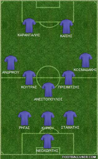 Football Manager Team Formation 2016