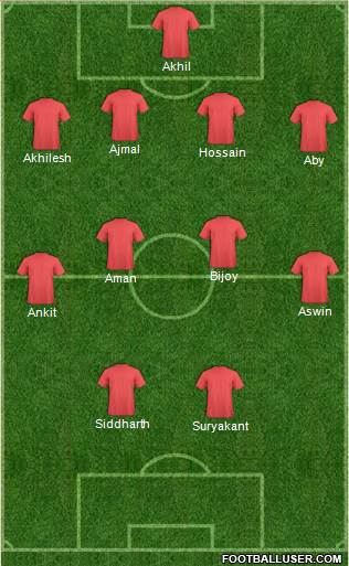Fifa Team Formation 2016