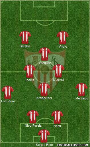 Sevilla F.C., S.A.D. Formation 2016