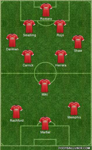 Manchester United Formation 2016