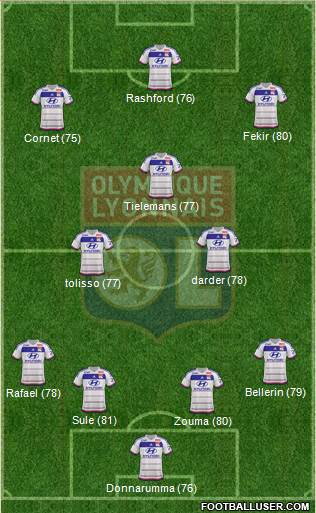Olympique Lyonnais Formation 2016