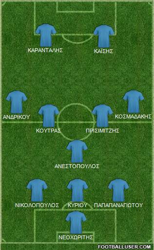 Championship Manager Team Formation 2016